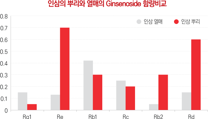 λ Ѹ  Ginsenoside Է
