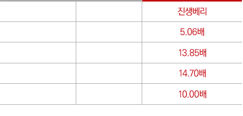 λ Ѹ  Ginsenoside Է